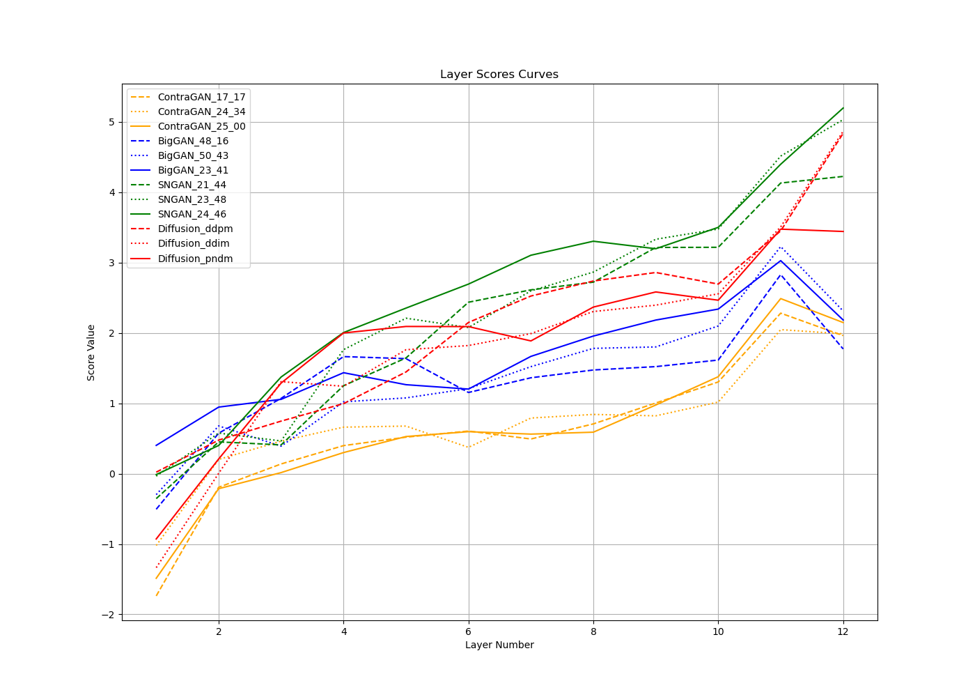 model_scores_plot.png